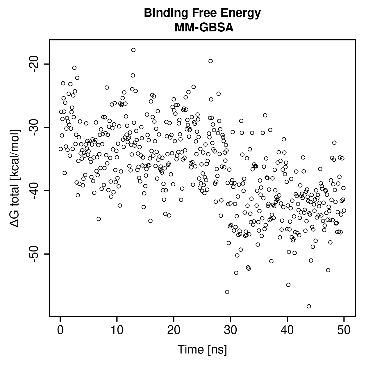 MM-GBSA Plot