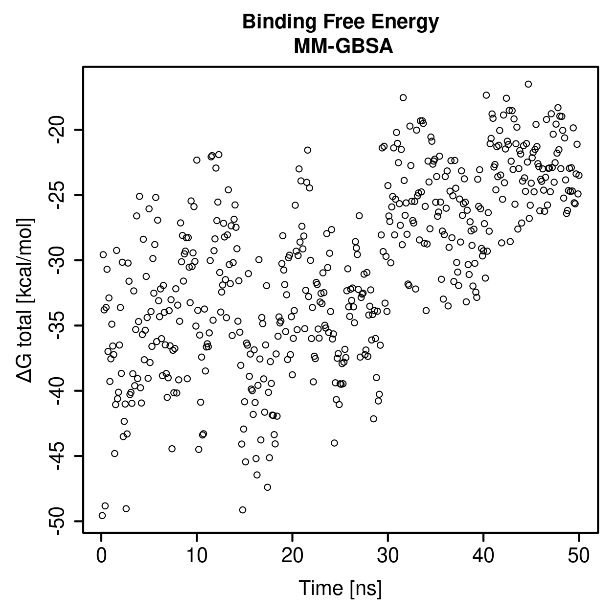 MM-GBSA Plot