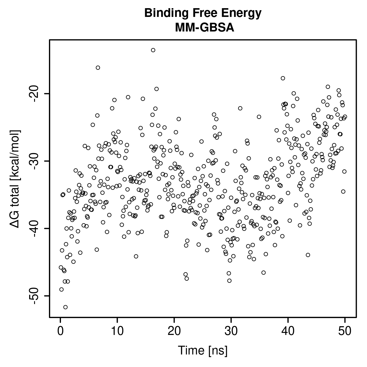 MM-GBSA Plot