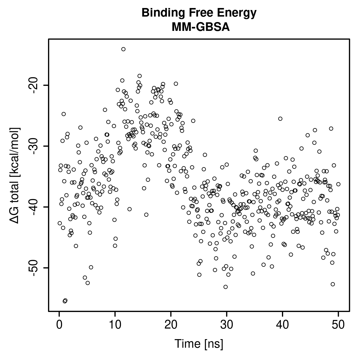 MM-GBSA Plot