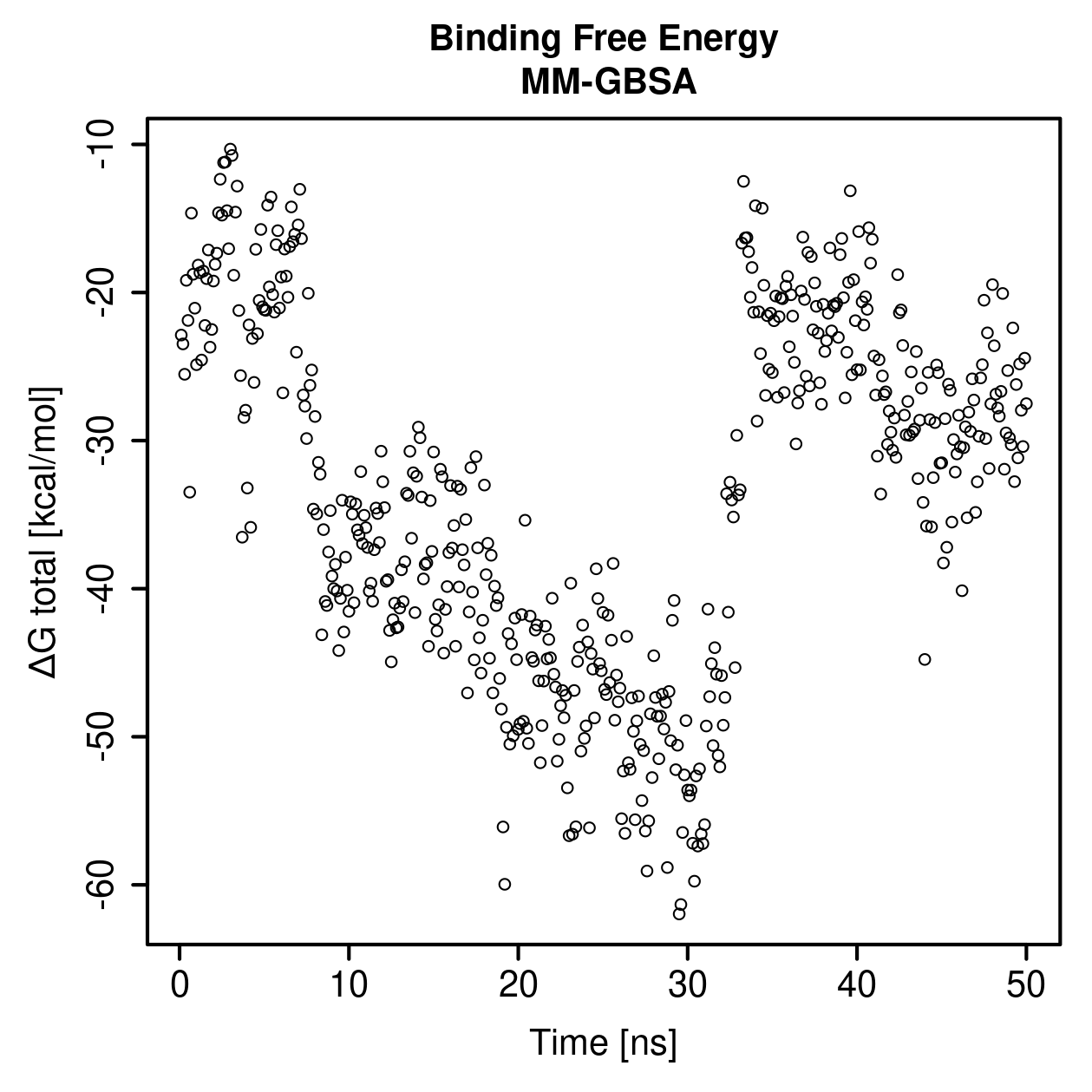 MM-GBSA Plot