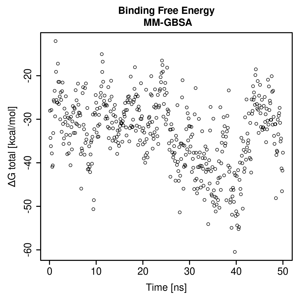 MM-GBSA Plot