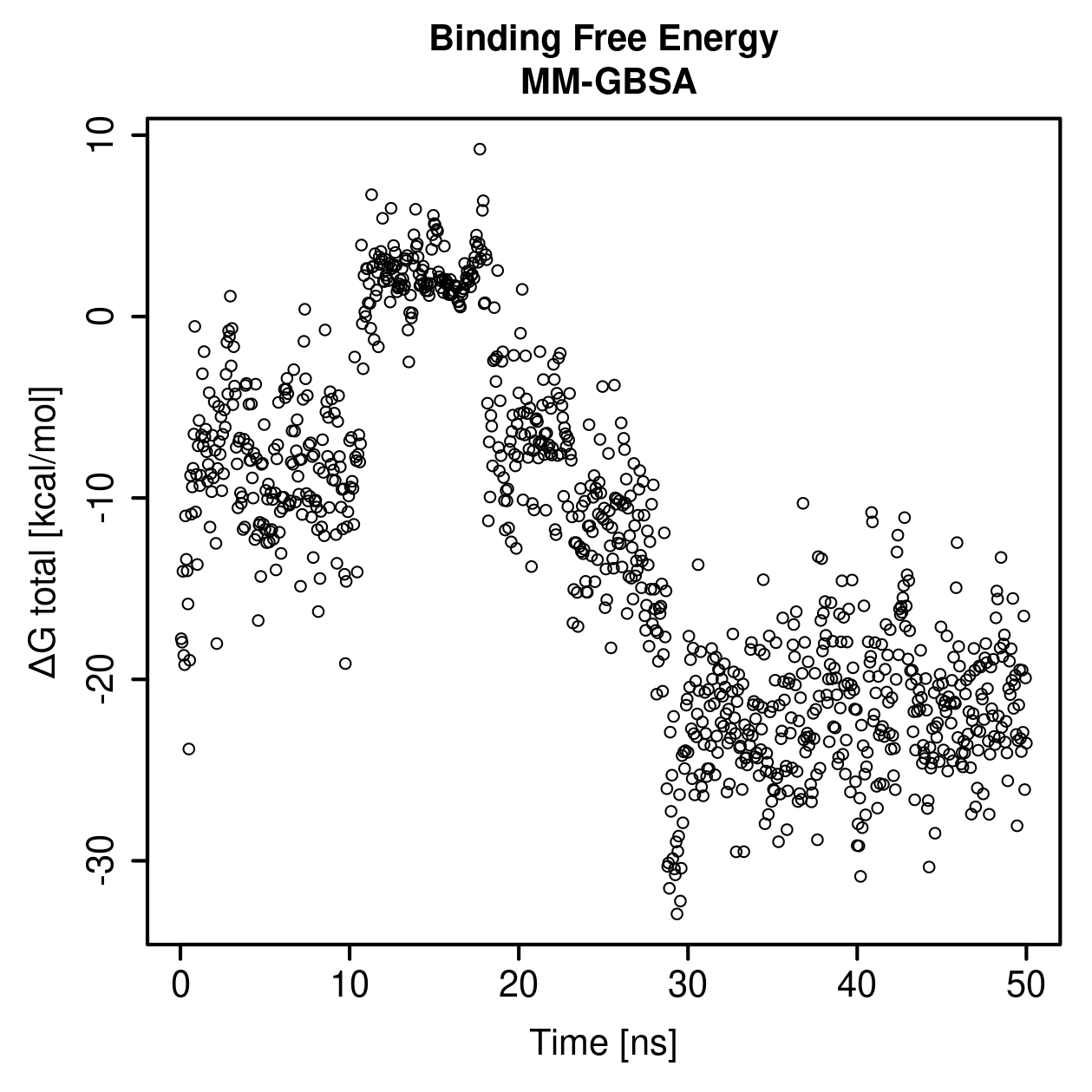 MM-GBSA Plot