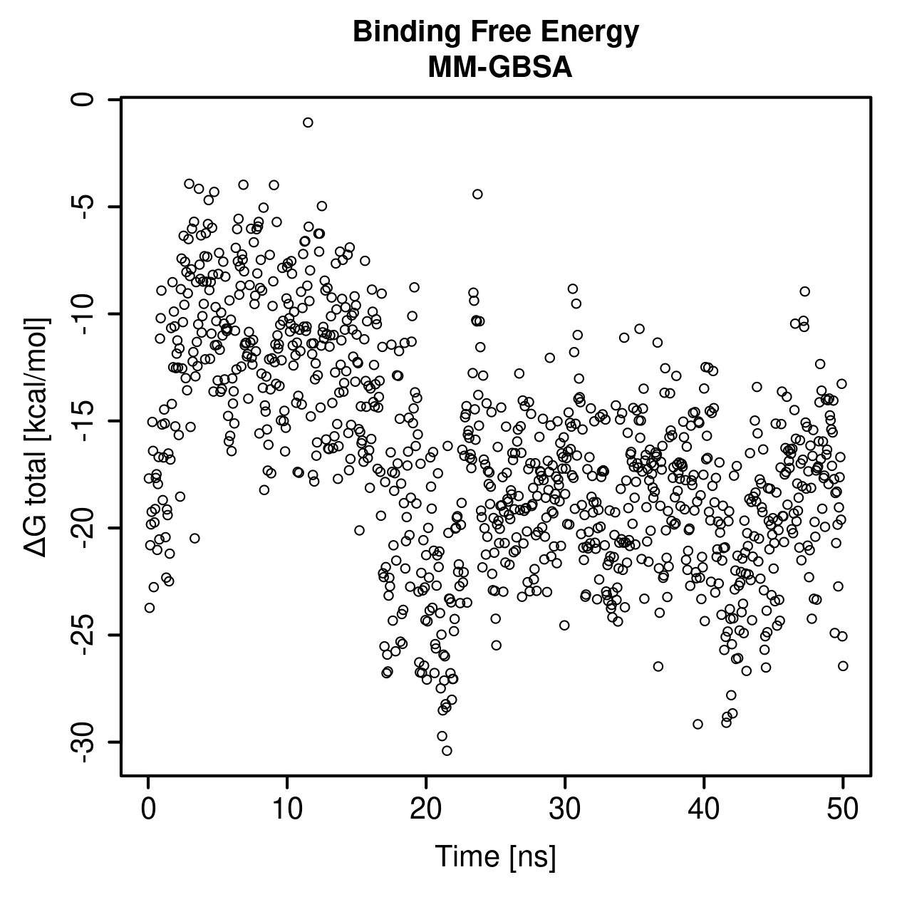 MM-GBSA Plot
