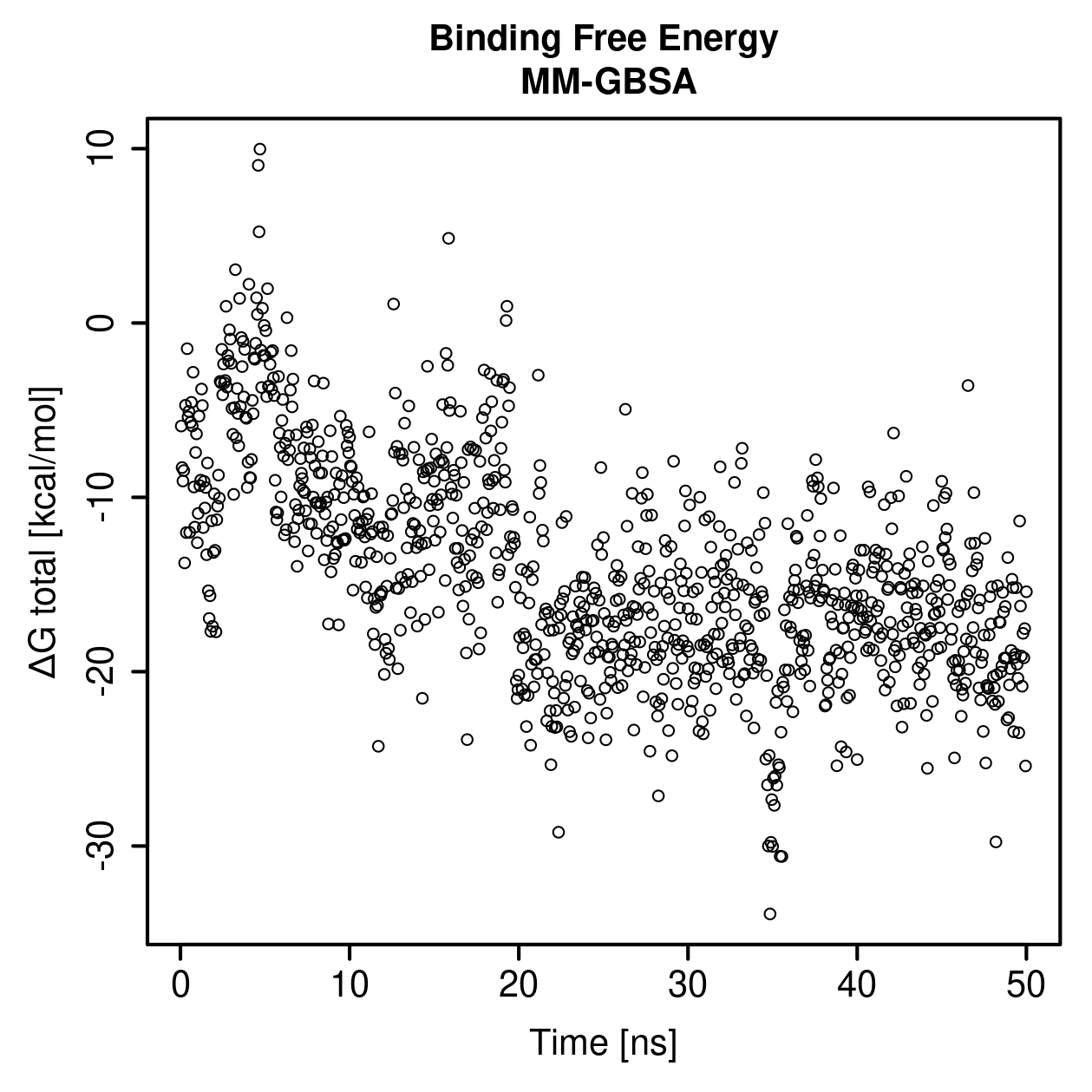 MM-GBSA Plot