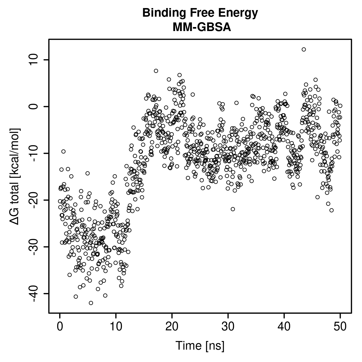 MM-GBSA Plot