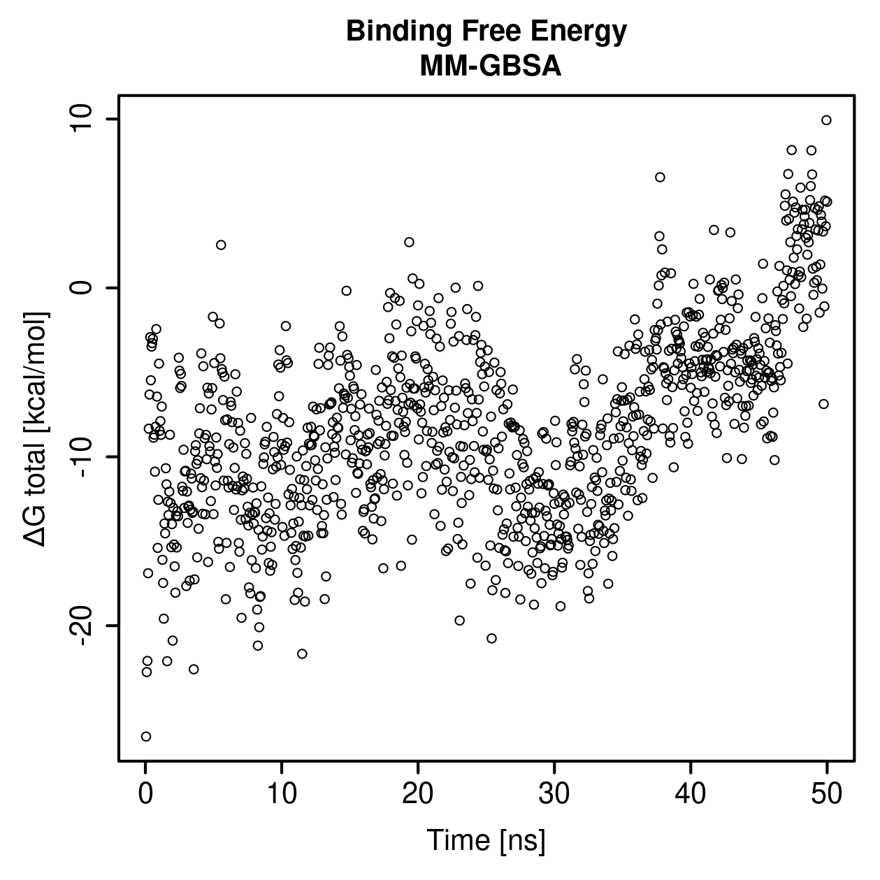 MM-GBSA Plot