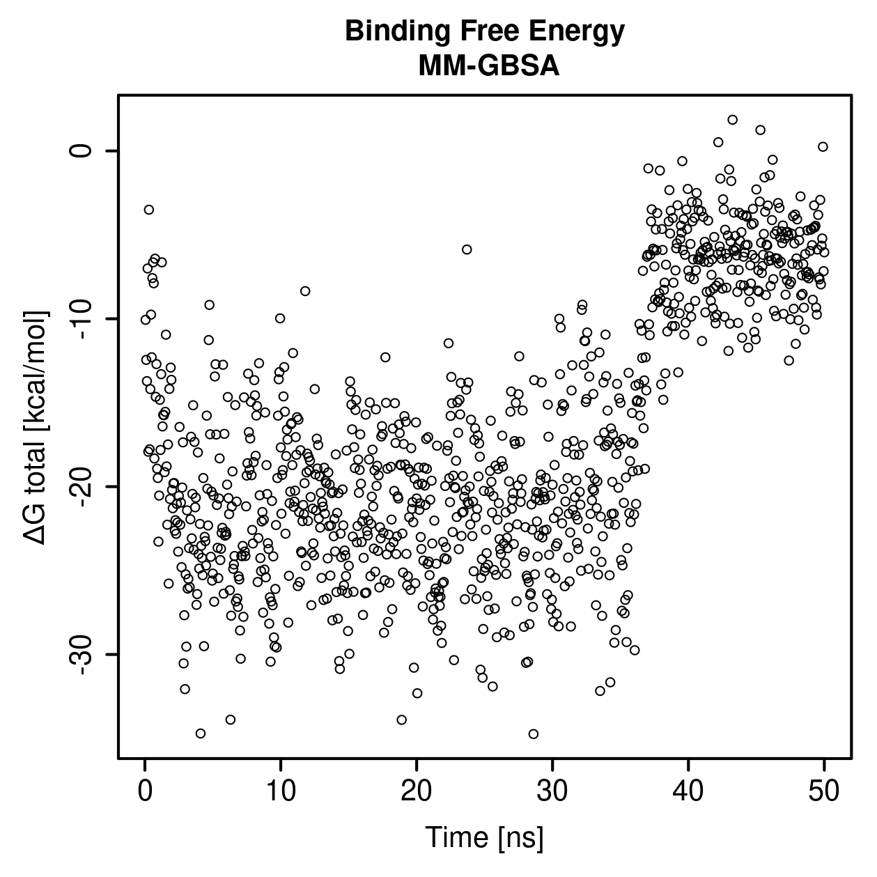 MM-GBSA Plot