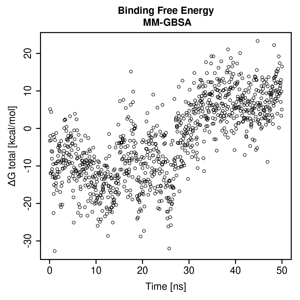 MM-GBSA Plot