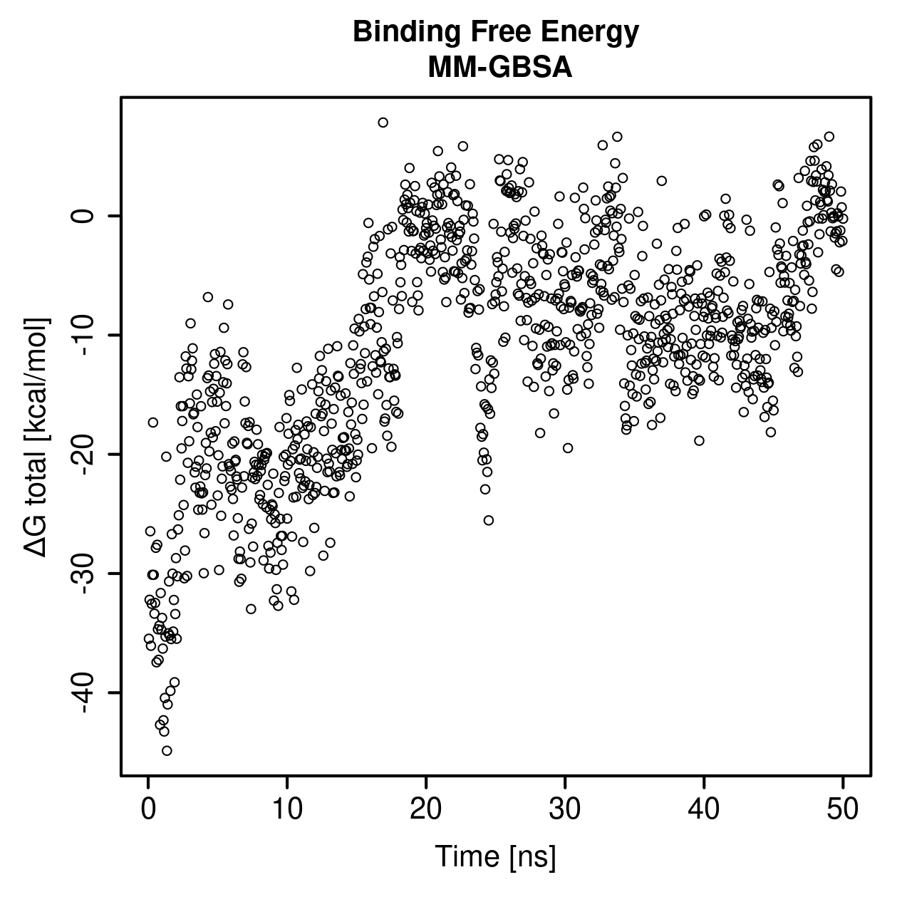 MM-GBSA Plot