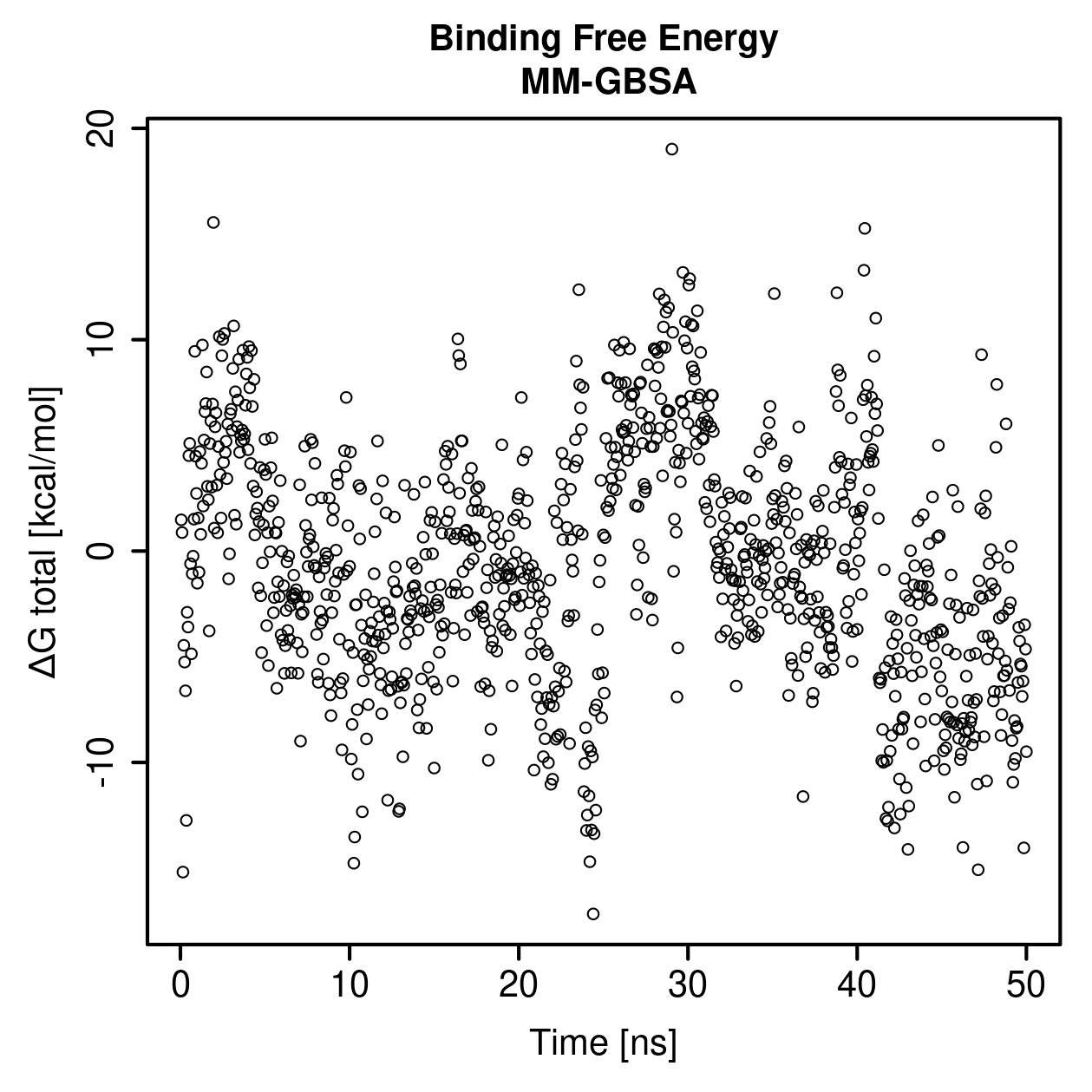 MM-GBSA Plot