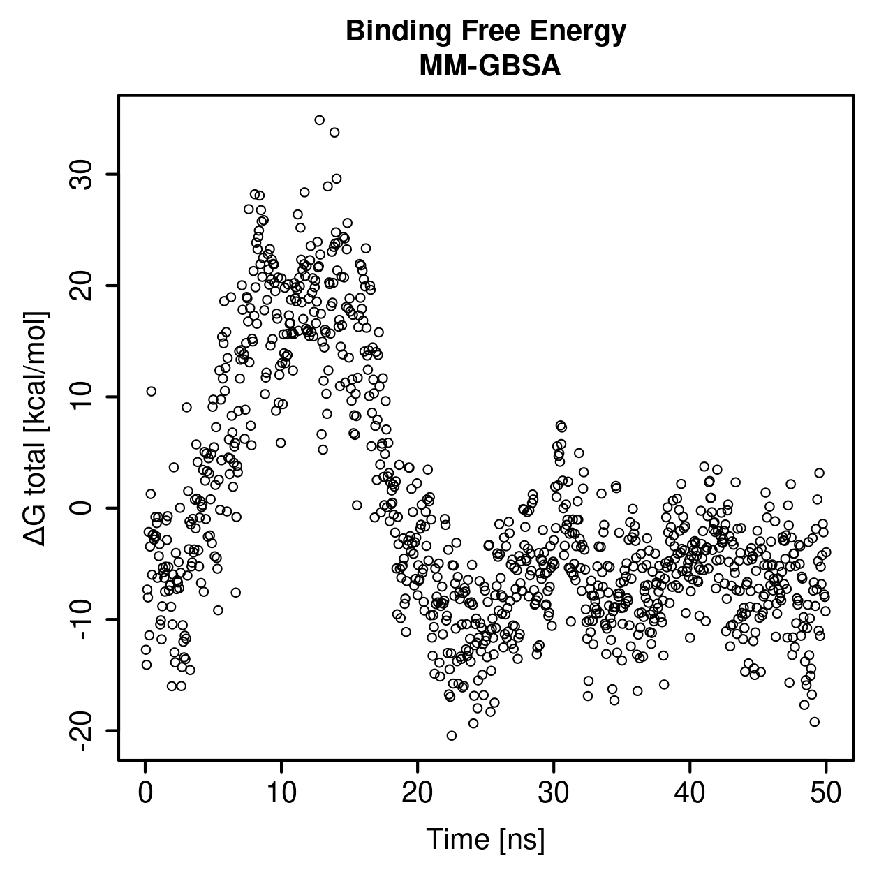 MM-GBSA Plot
