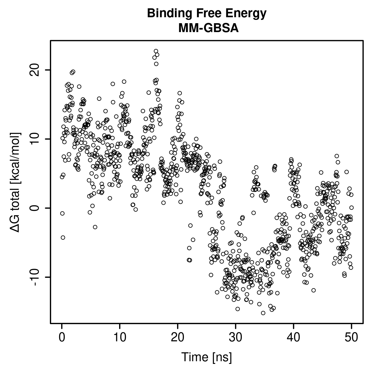 MM-GBSA Plot