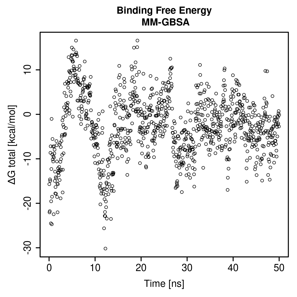 MM-GBSA Plot
