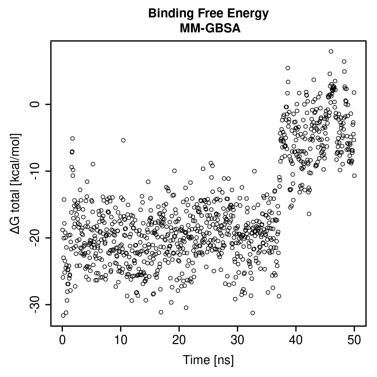 MM-GBSA Plot