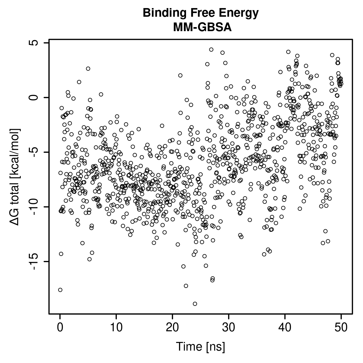 MM-GBSA Plot