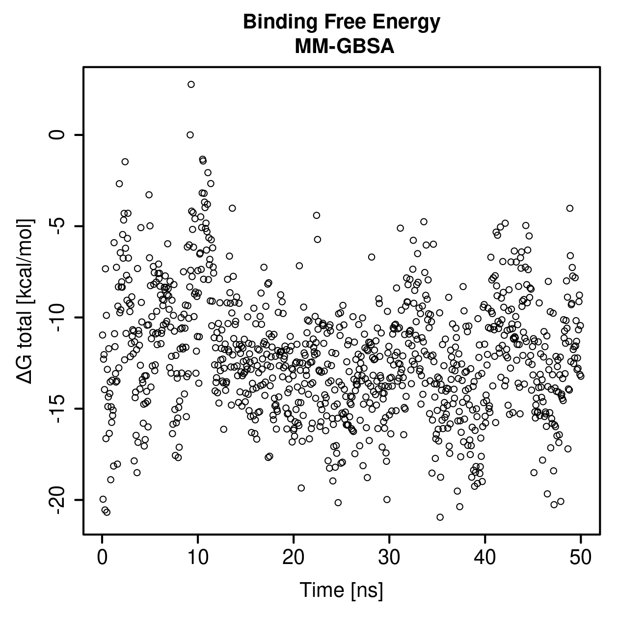 MM-GBSA Plot