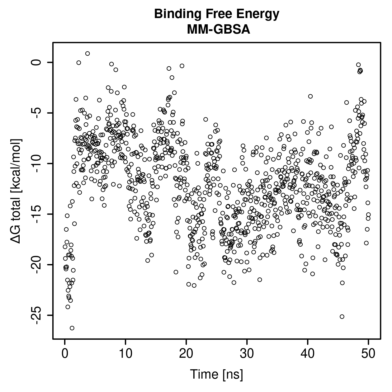 MM-GBSA Plot