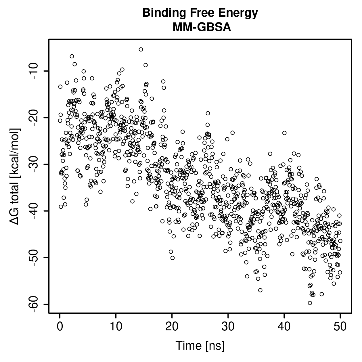 MM-GBSA Plot