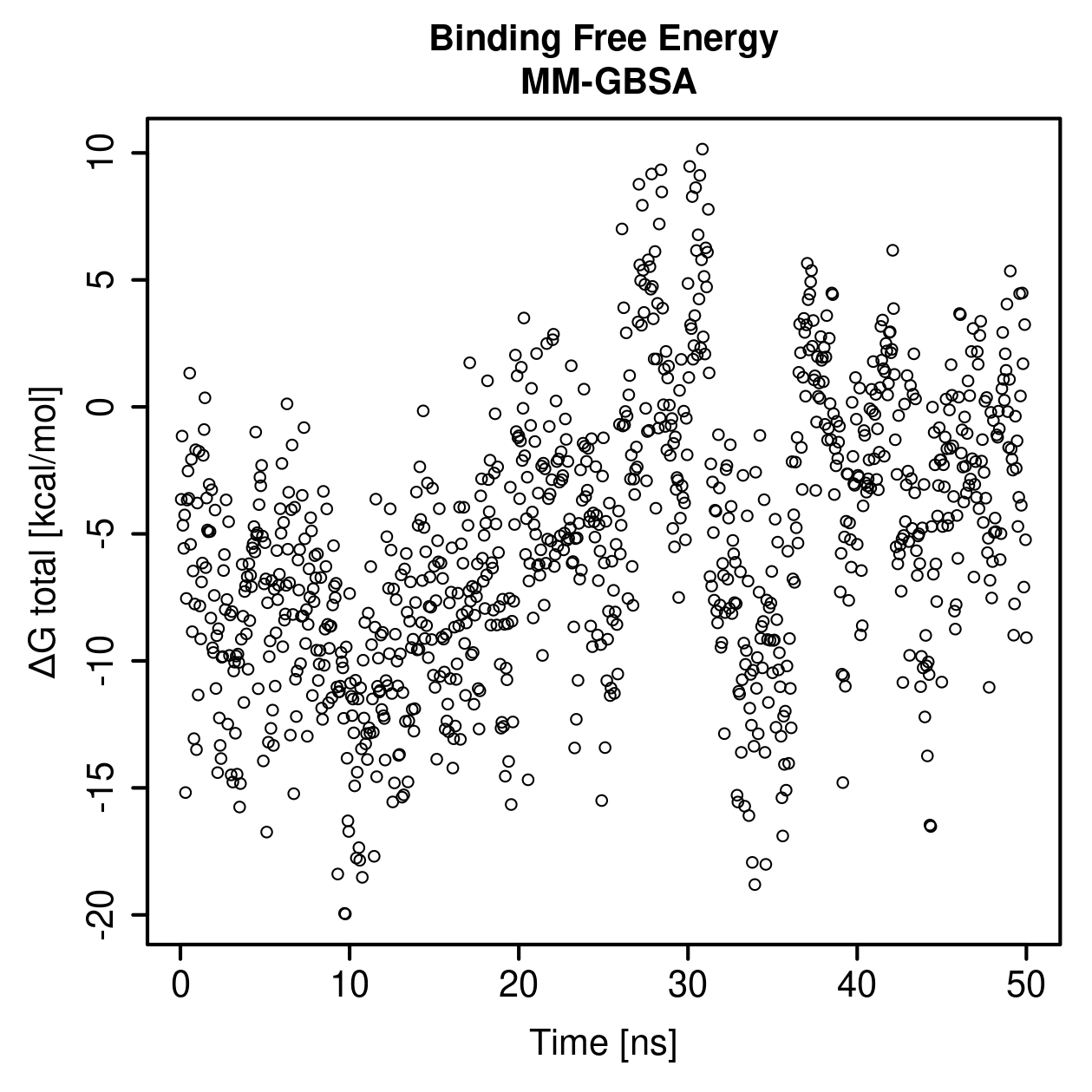 MM-GBSA Plot