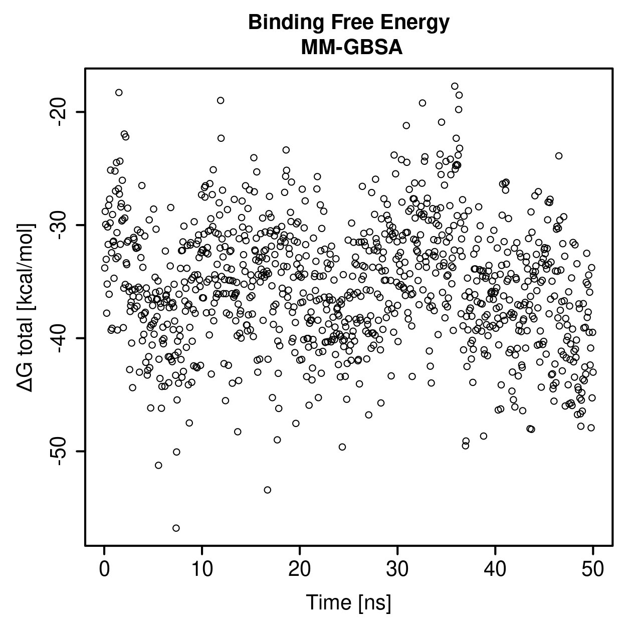 MM-GBSA Plot