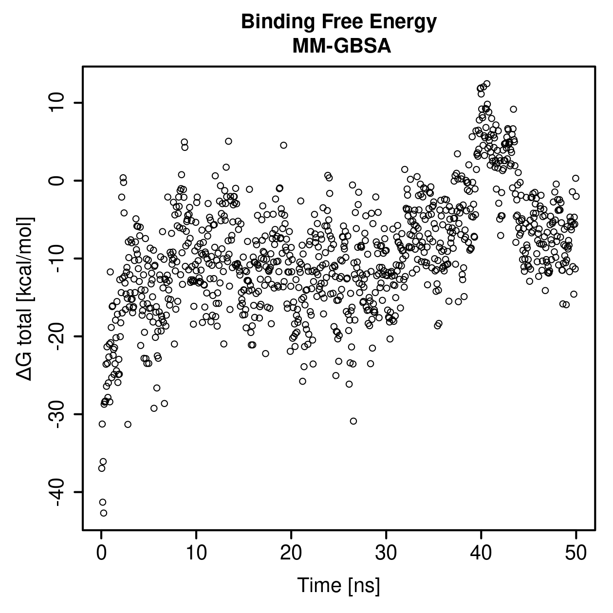 MM-GBSA Plot