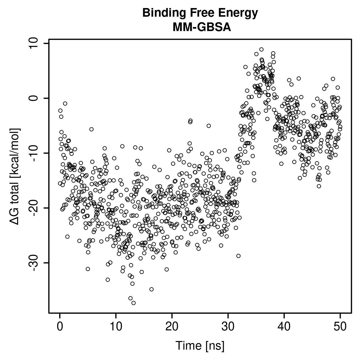 MM-GBSA Plot