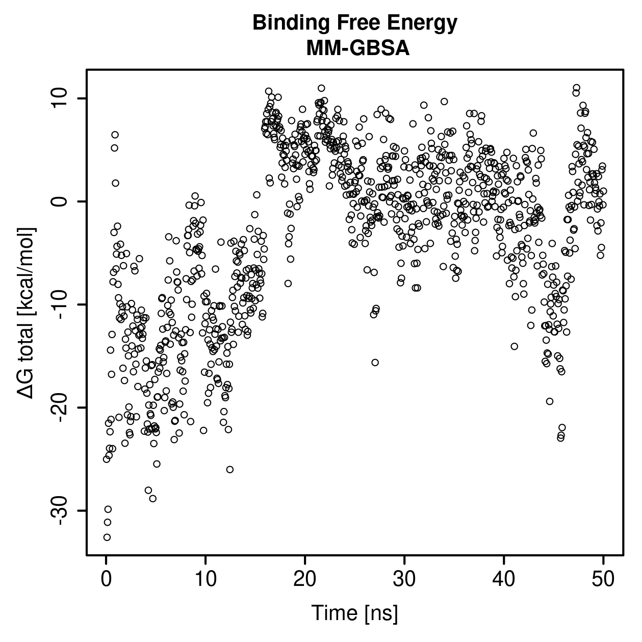 MM-GBSA Plot