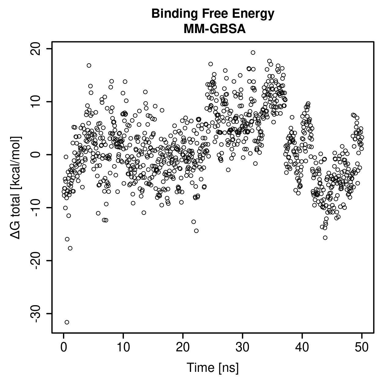 MM-GBSA Plot