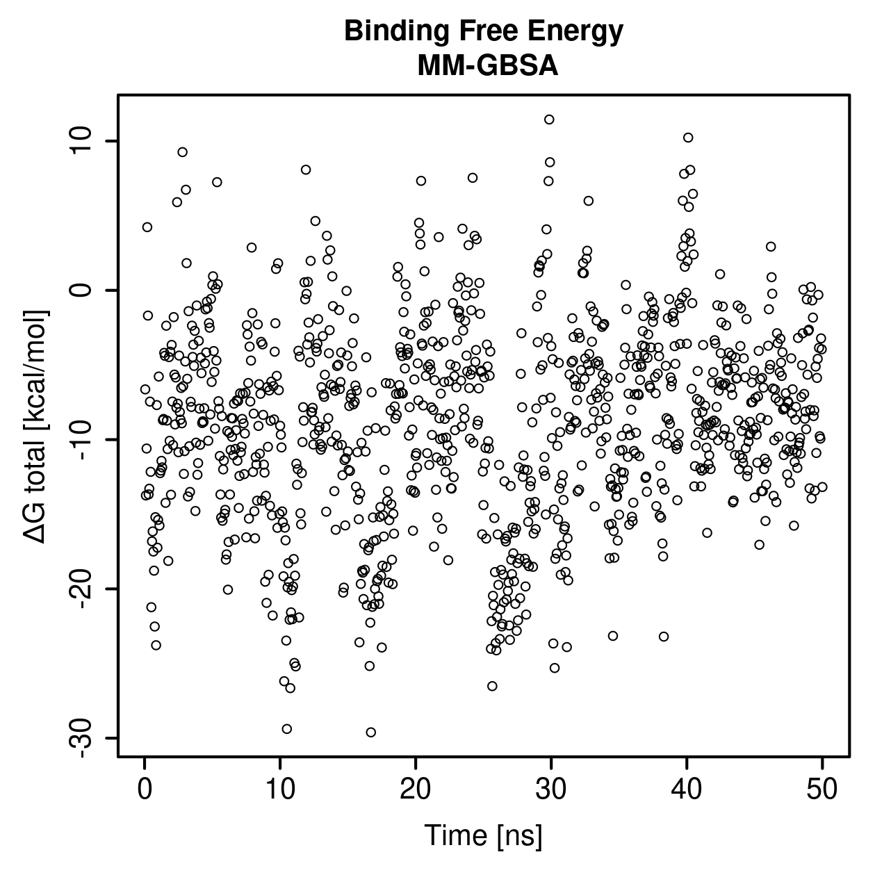 MM-GBSA Plot