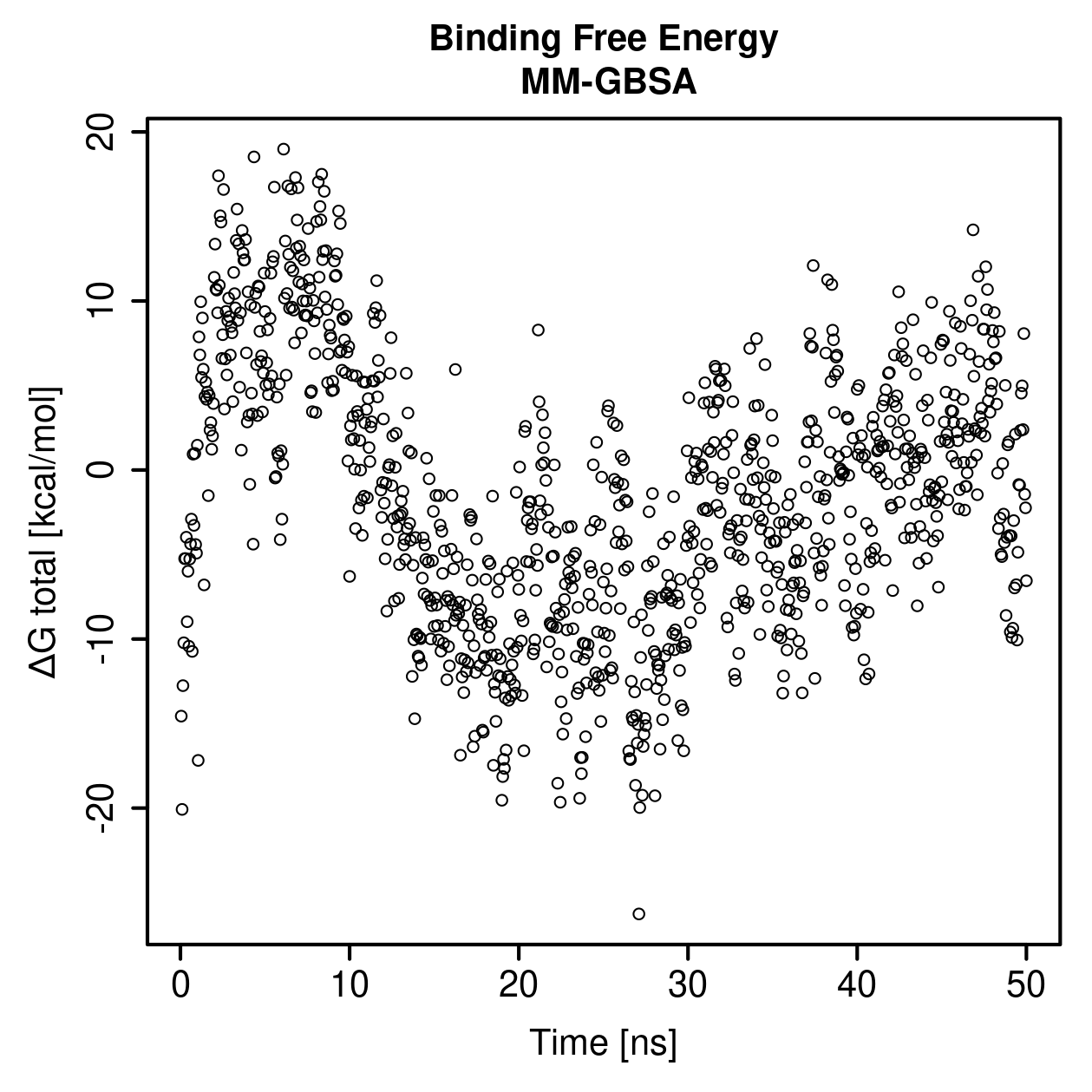 MM-GBSA Plot