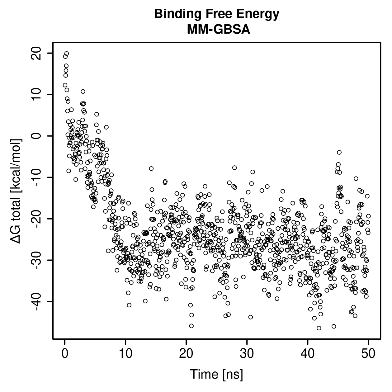 MM-GBSA Plot