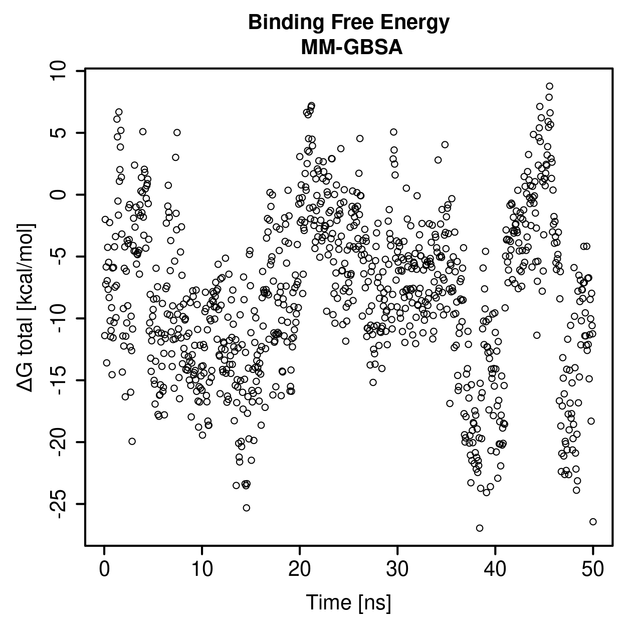 MM-GBSA Plot