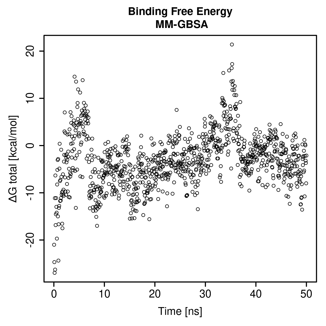 MM-GBSA Plot