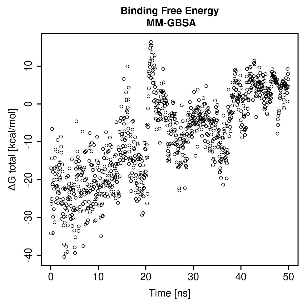 MM-GBSA Plot