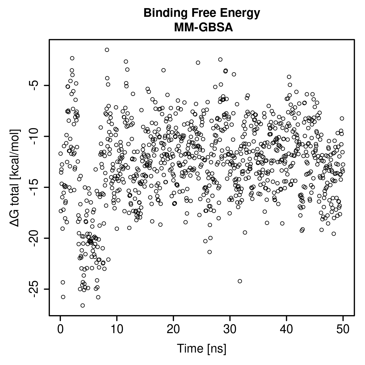 MM-GBSA Plot