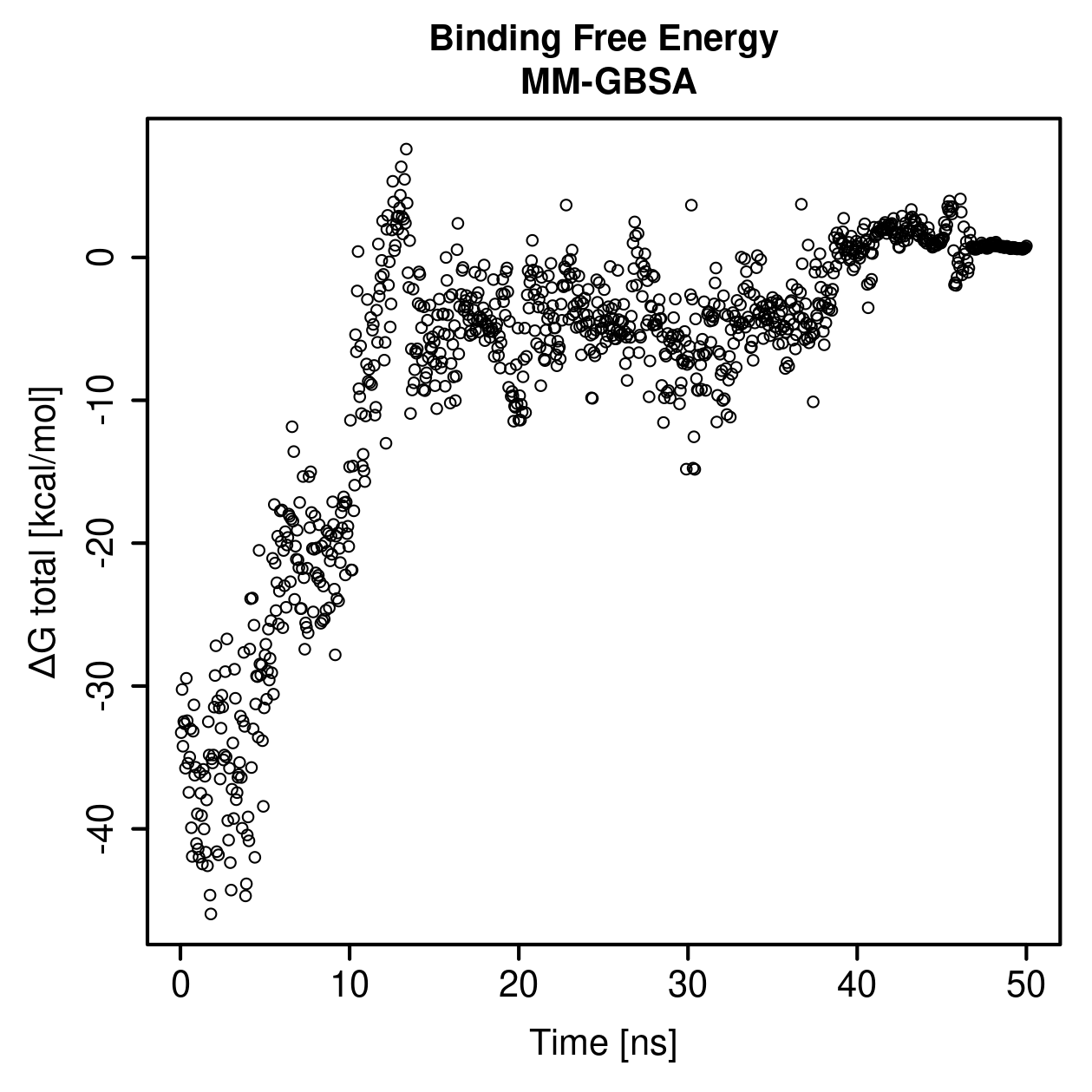 MM-GBSA Plot