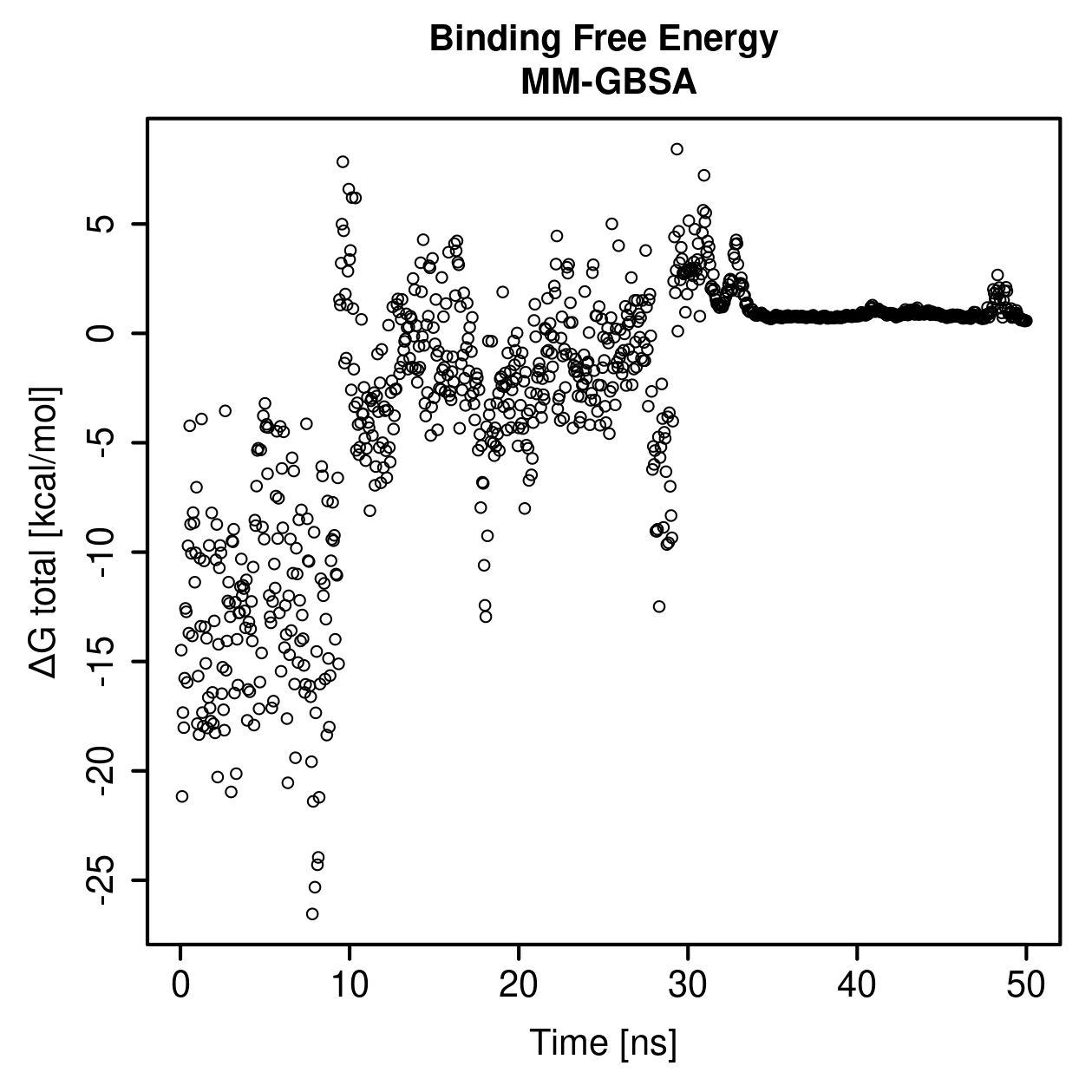MM-GBSA Plot