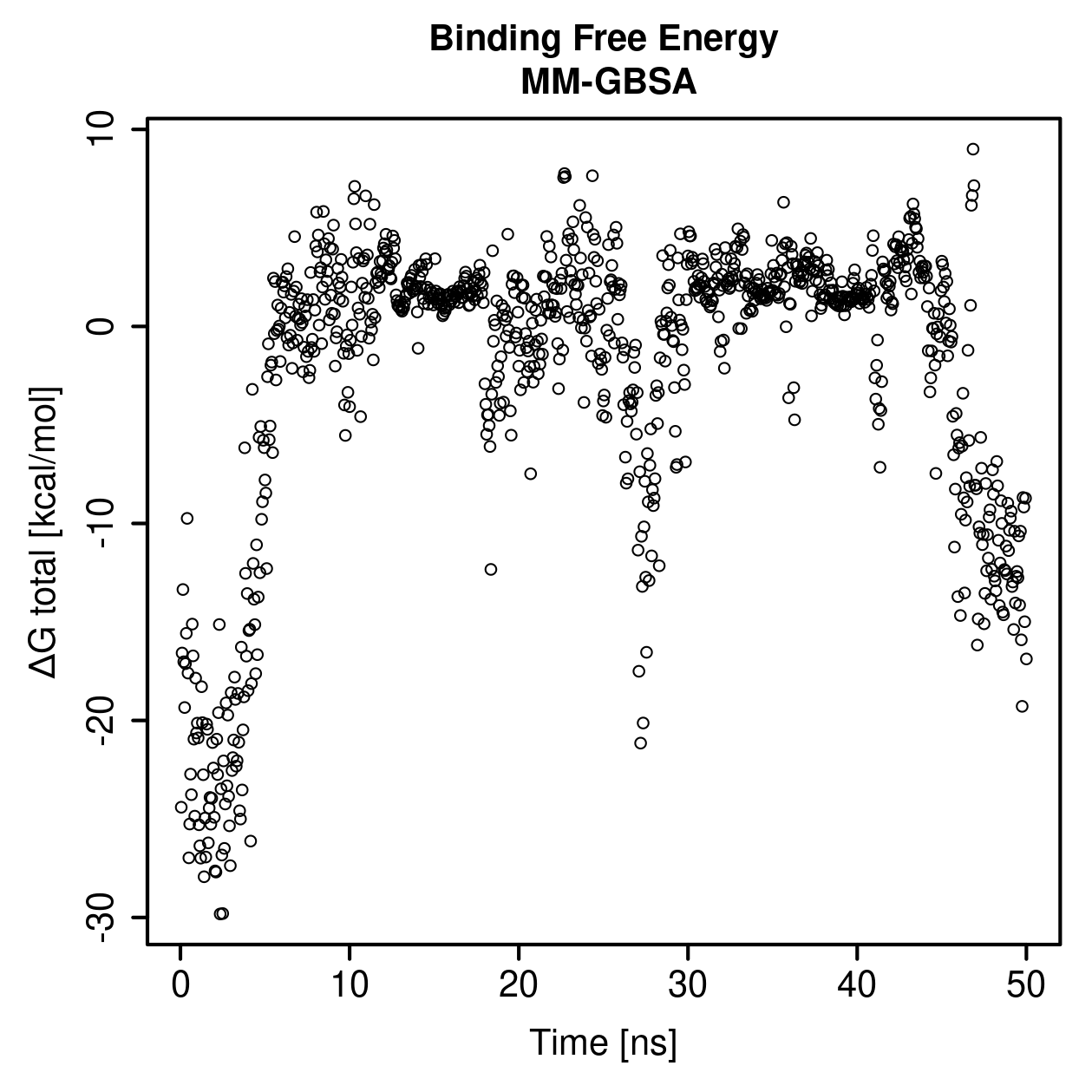 MM-GBSA Plot