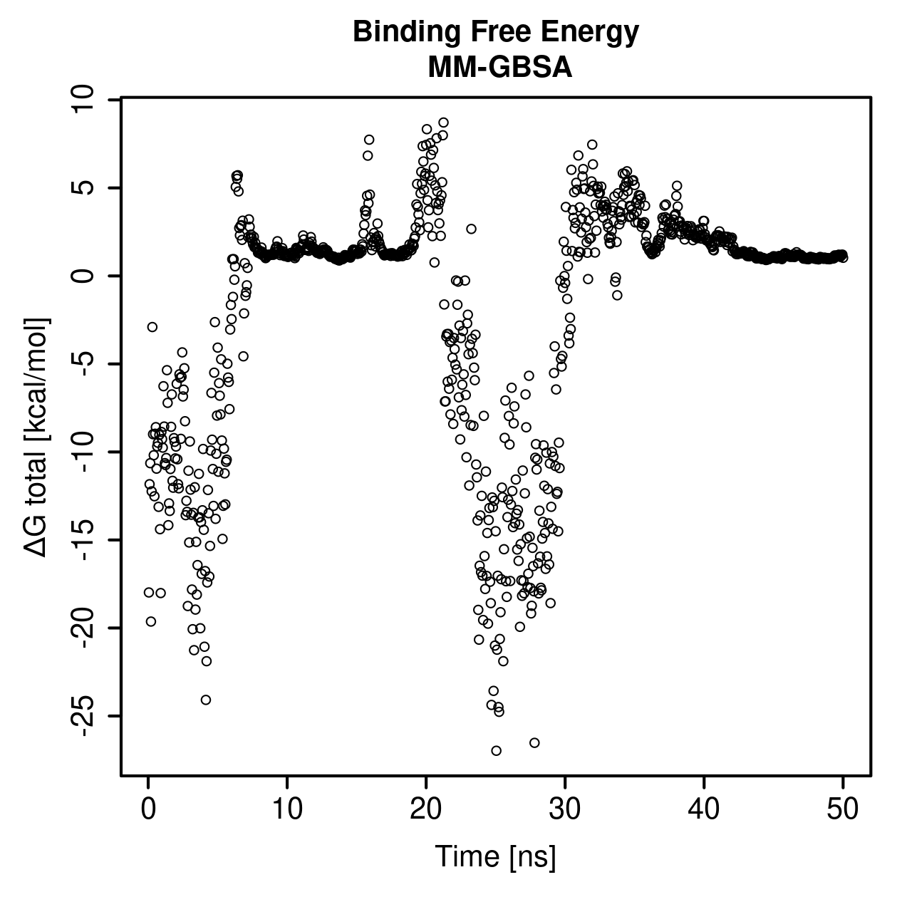 MM-GBSA Plot