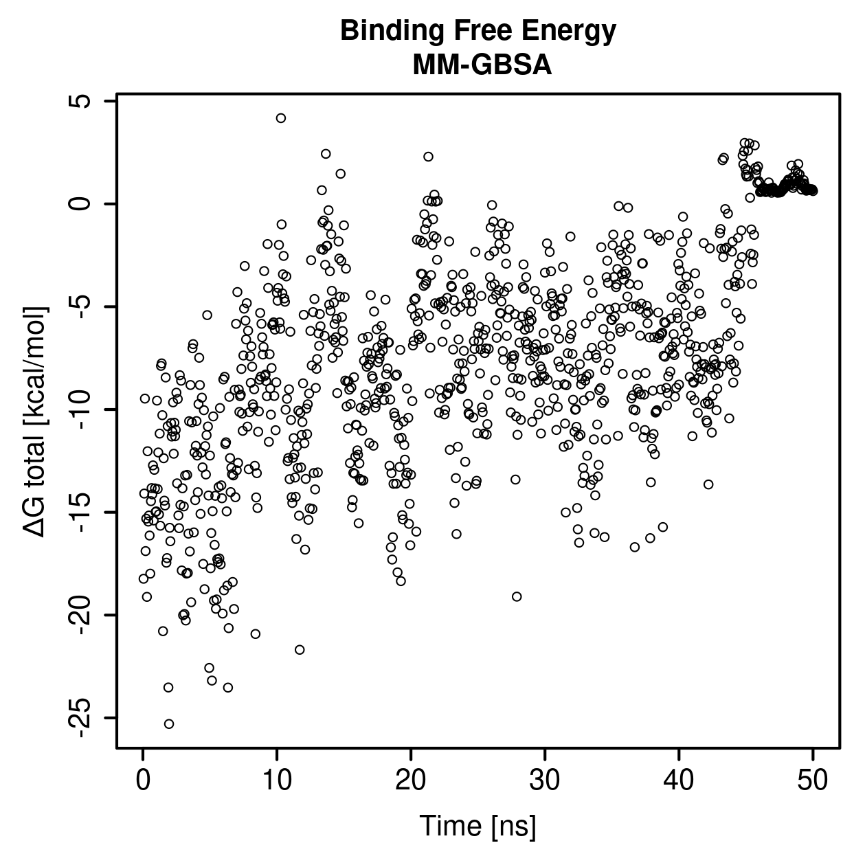 MM-GBSA Plot