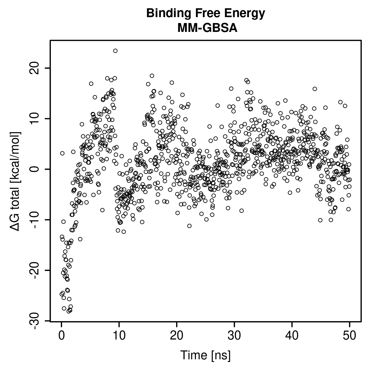 MM-GBSA Plot