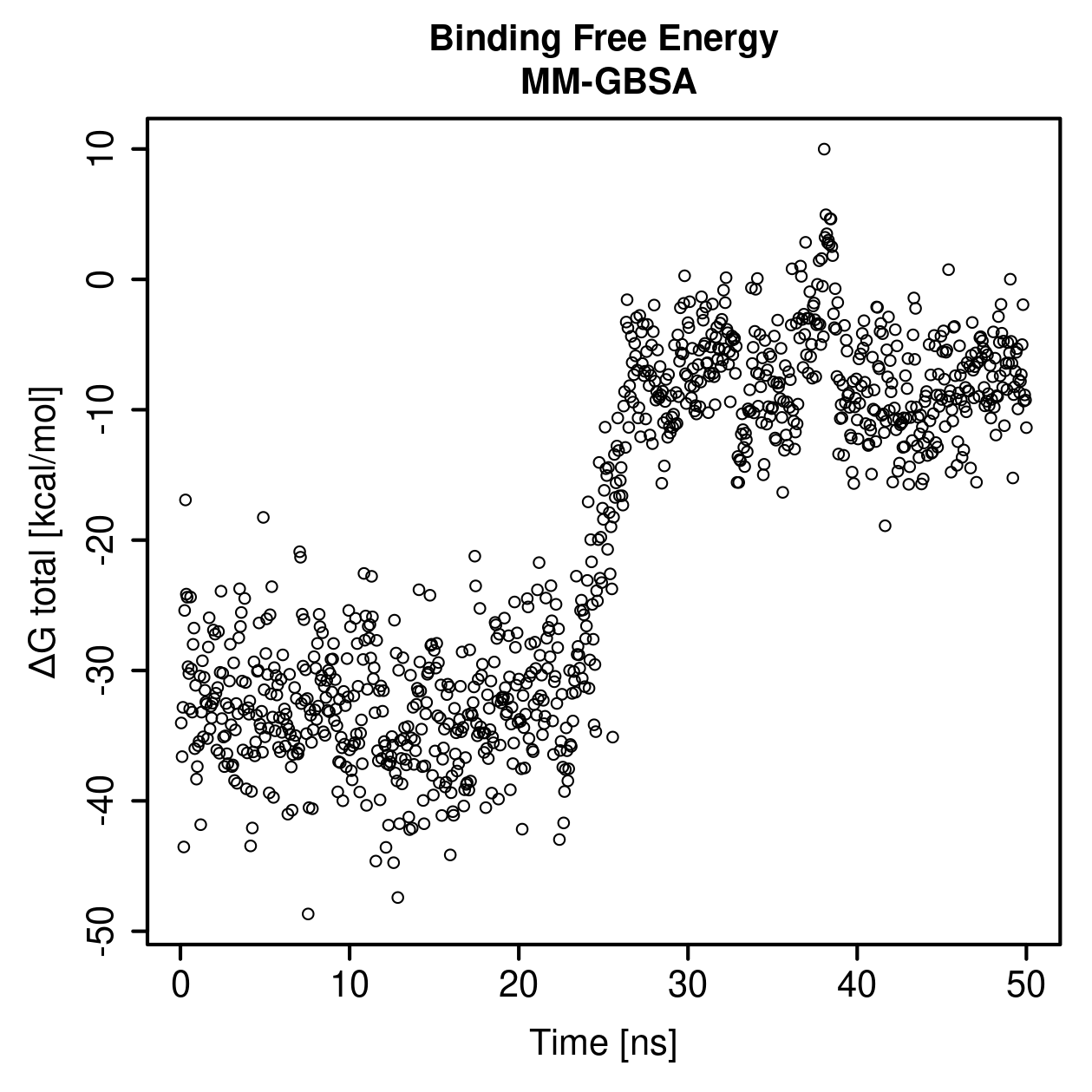 MM-GBSA Plot