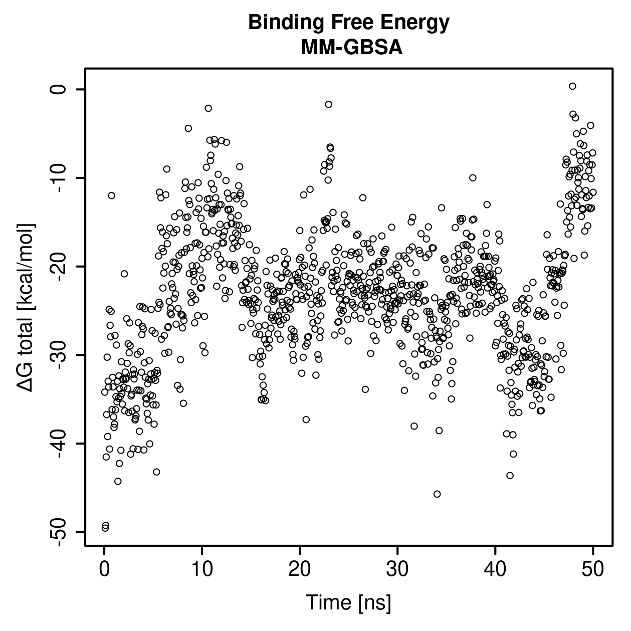 MM-GBSA Plot