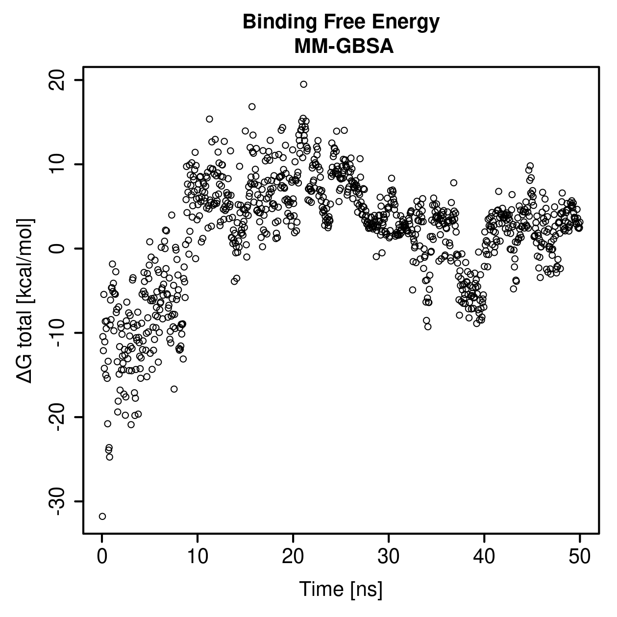 MM-GBSA Plot