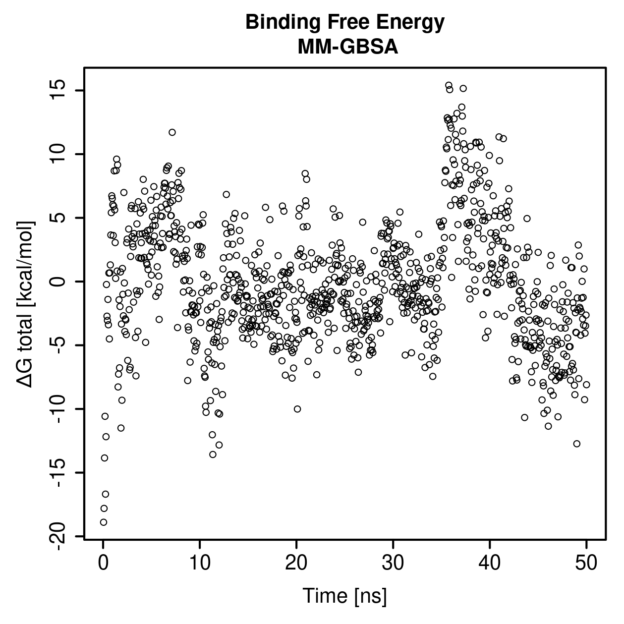 MM-GBSA Plot