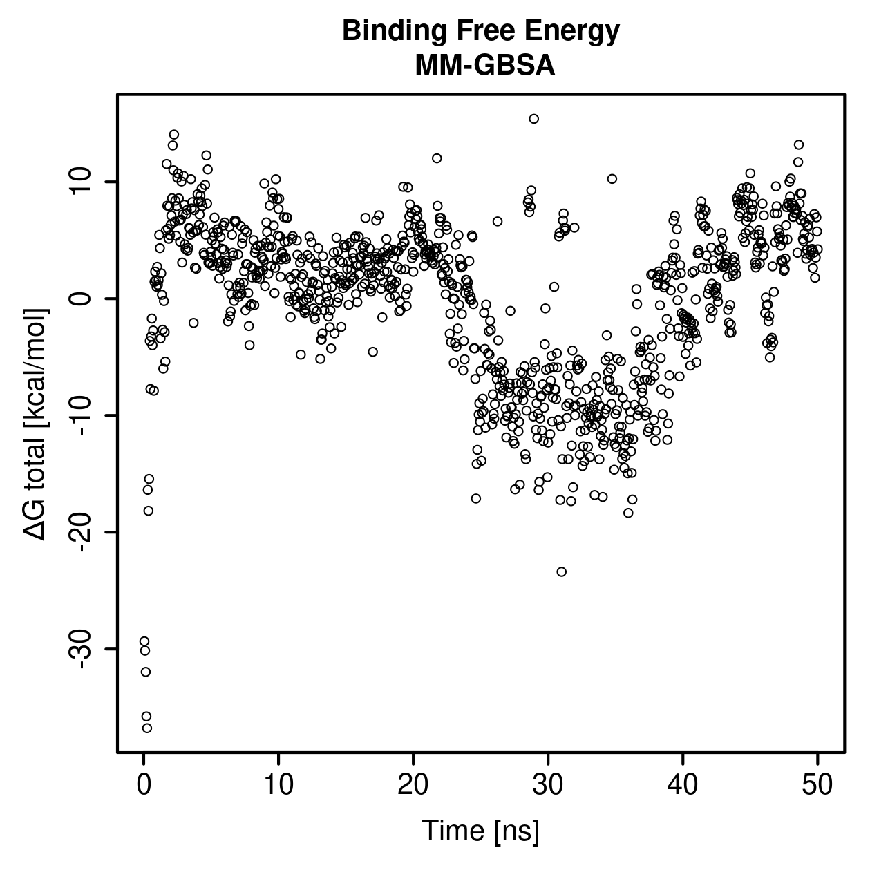MM-GBSA Plot