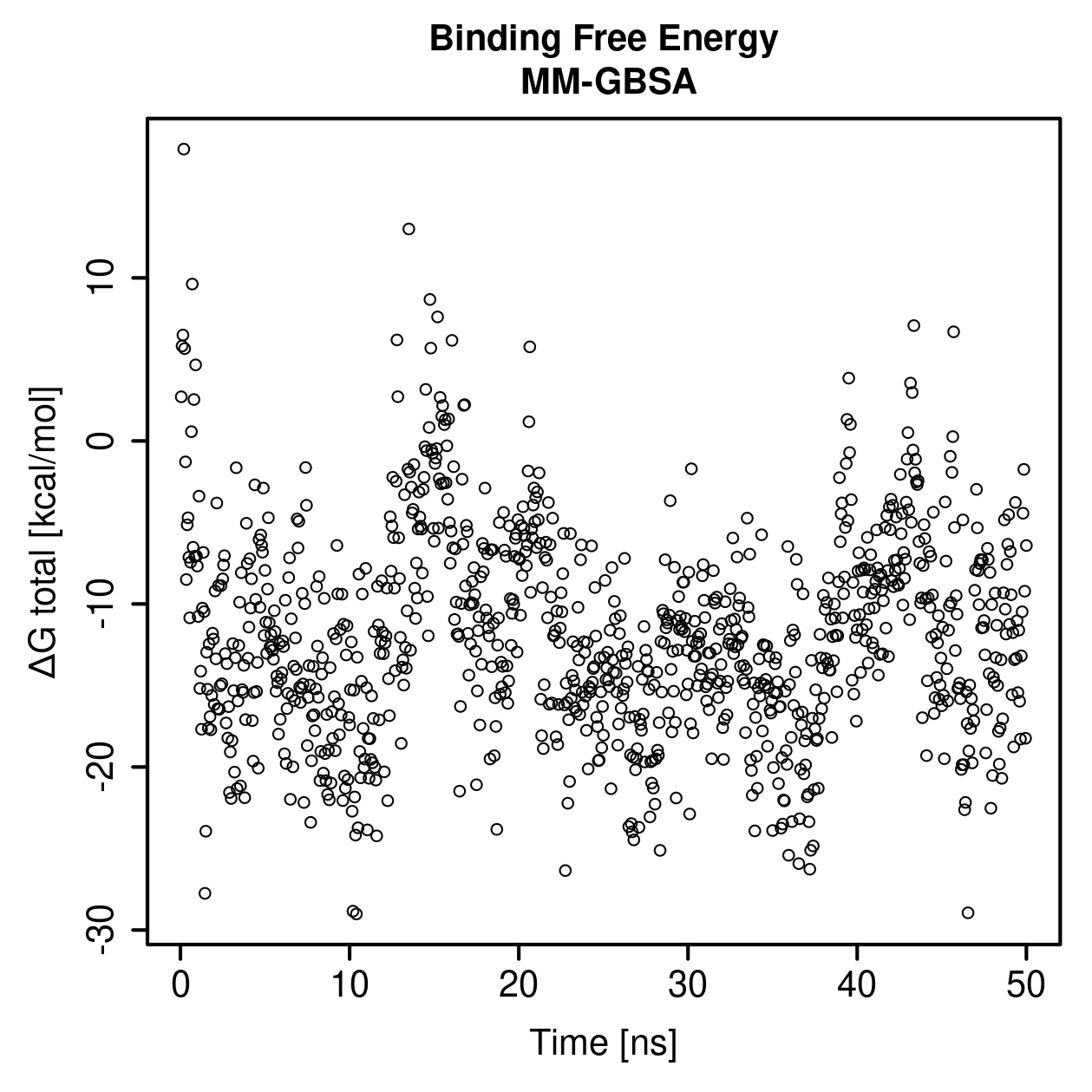 MM-GBSA Plot