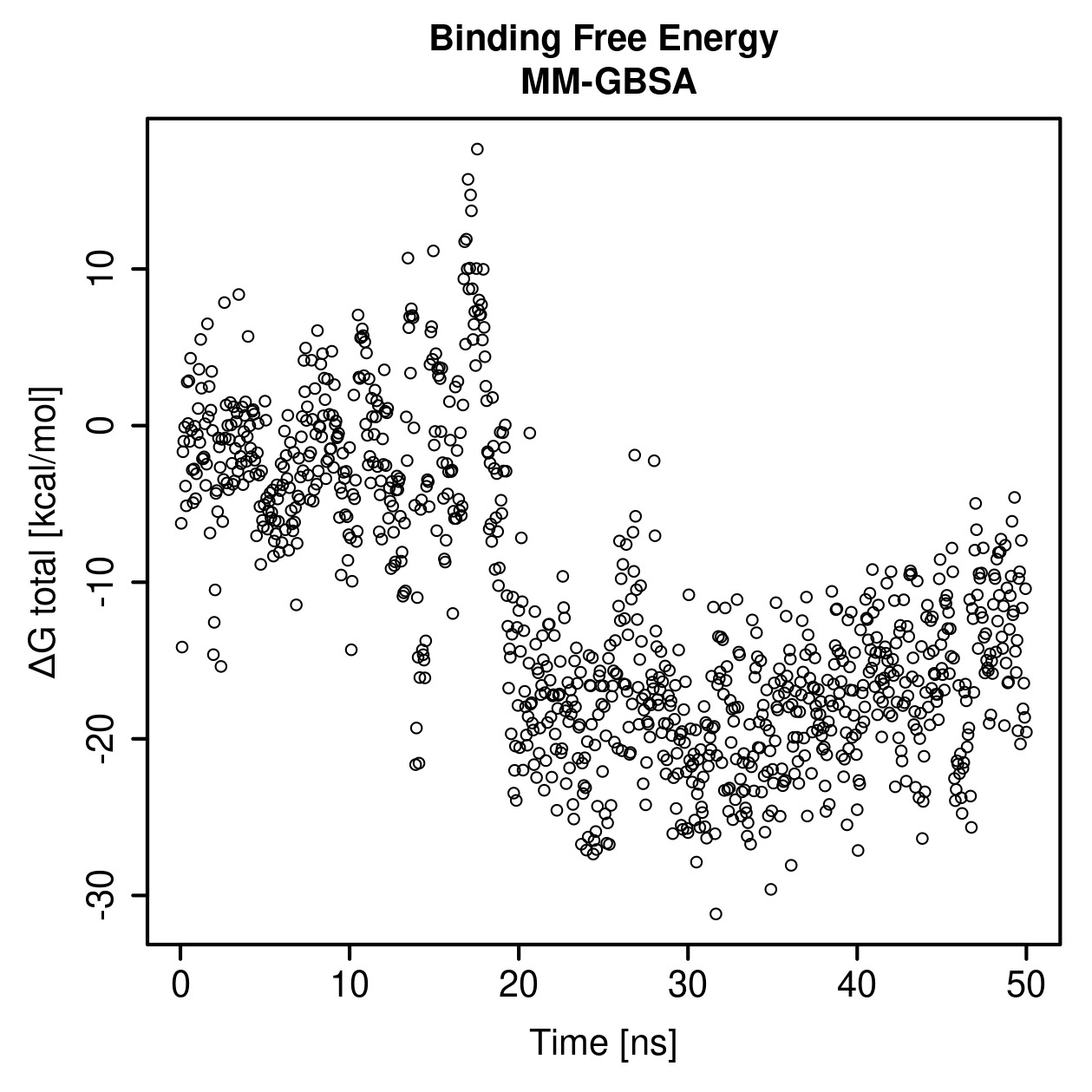 MM-GBSA Plot