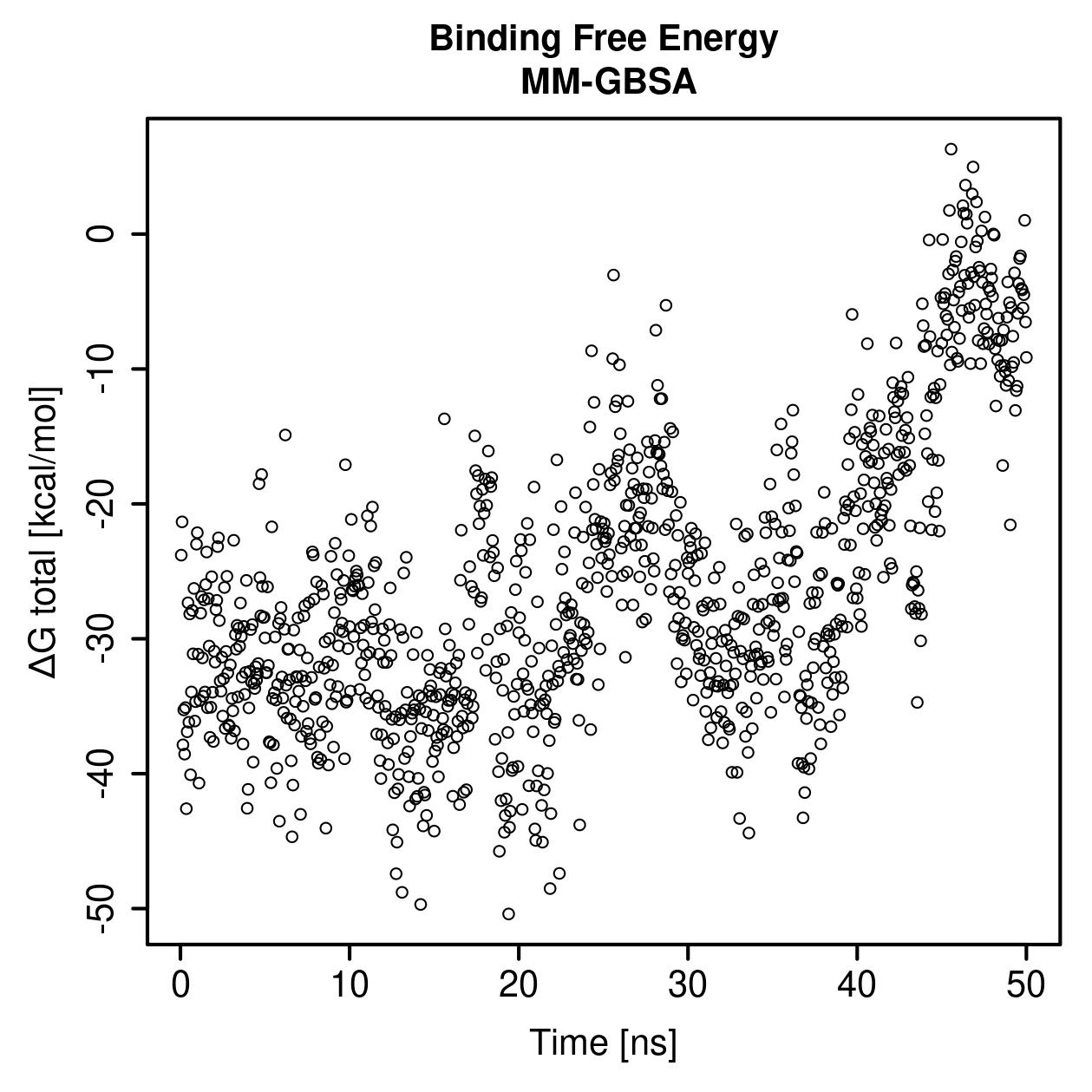 MM-GBSA Plot